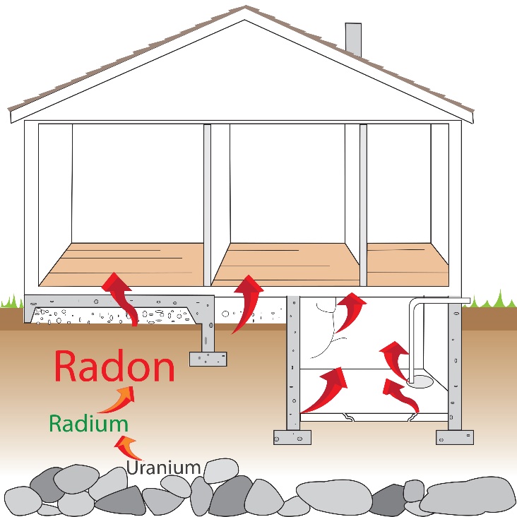 radon in house